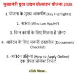 मुख्यमंत्री-युवा-उद्यम-प्रोत्साहन-योजना-2026